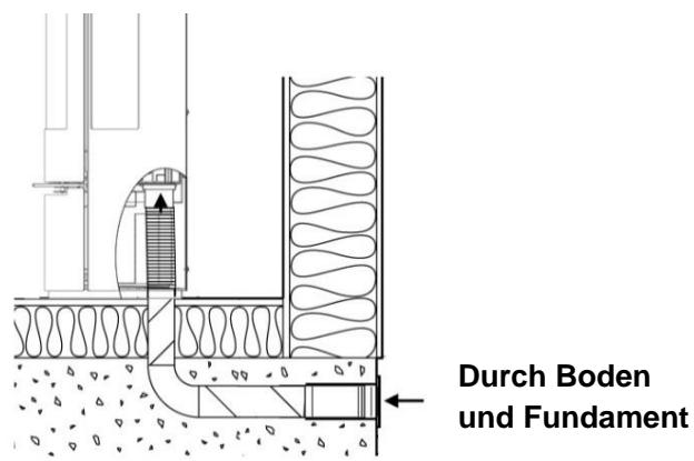 ADURO Aduro 22, Aduro 22.1 Lux, Aduro 22.3 Lux & Aduro 22.5 Lux - Externe Verbrennungsluftzufuhr - 6