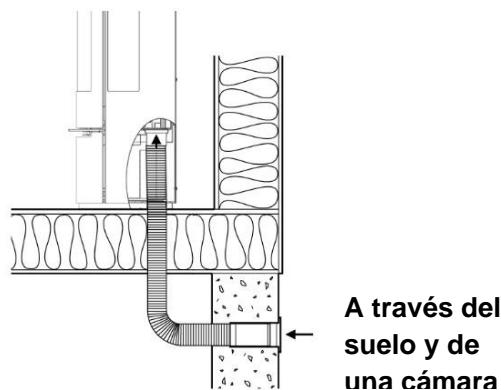ADURO Aduro 22, Aduro 22.1 Lux, Aduro 22.3 Lux & Aduro 22.5 Lux - Oportunidades de instalación - 2