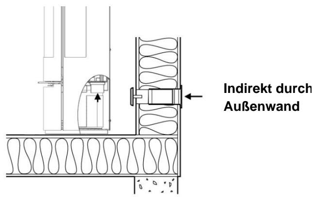 ADURO Aduro 22, Aduro 22.1 Lux, Aduro 22.3 Lux & Aduro 22.5 Lux - Externe Verbrennungsluftzufuhr - 3