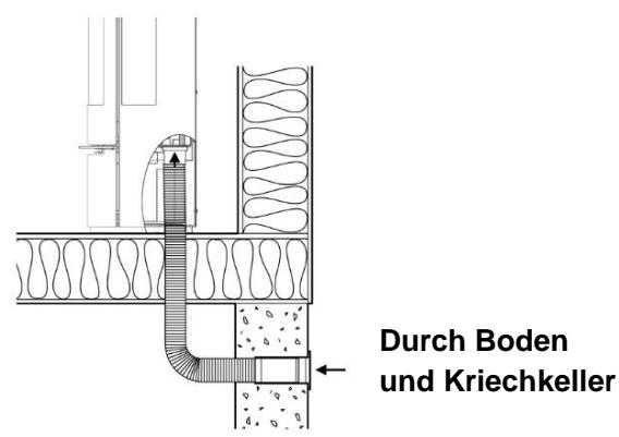 ADURO Aduro 22, Aduro 22.1 Lux, Aduro 22.3 Lux & Aduro 22.5 Lux - Externe Verbrennungsluftzufuhr - 4