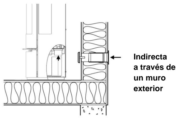 ADURO Aduro 22, Aduro 22.1 Lux, Aduro 22.3 Lux & Aduro 22.5 Lux - Oportunidades de instalación - 1