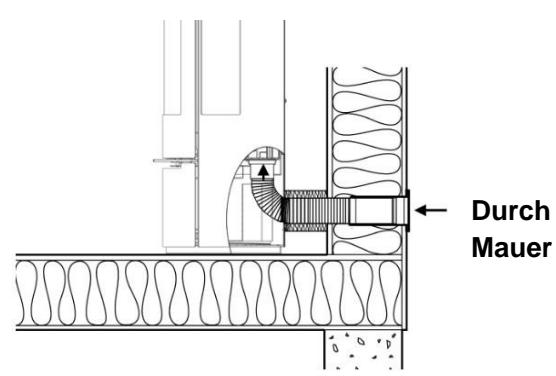 ADURO Aduro 22, Aduro 22.1 Lux, Aduro 22.3 Lux & Aduro 22.5 Lux - Externe Verbrennungsluftzufuhr - 5