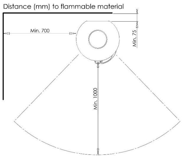 ADURO Aduro 22, Aduro 22.1 Lux, Aduro 22.3 Lux & Aduro 22.5 Lux - Position of the stove / distance requirements - 1