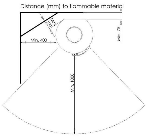 ADURO Aduro 22, Aduro 22.1 Lux, Aduro 22.3 Lux & Aduro 22.5 Lux - Placement du poèle/distance requise - 2