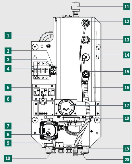 BOSCH Tronic Heat 3500 - Equipements fournis - 3