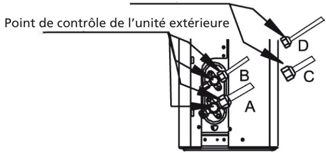 QLIMA SCM52 DUO/MULTI - Aprés avoir effectué les verifications des fuiites de gaz - 1