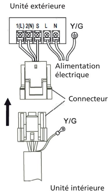 QLIMA SCM52 DUO/MULTI - Avertissement - 1