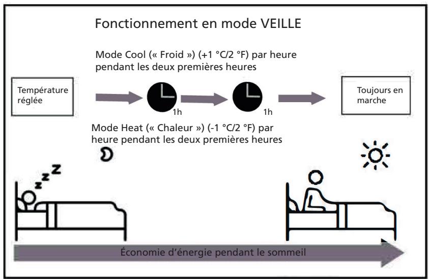 QLIMA SCM52 DUO/MULTI - Autres caractéristiques - 1