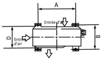 QLIMA SCM52 DUO/MULTI - Dimensions de montage de l'unité - 1