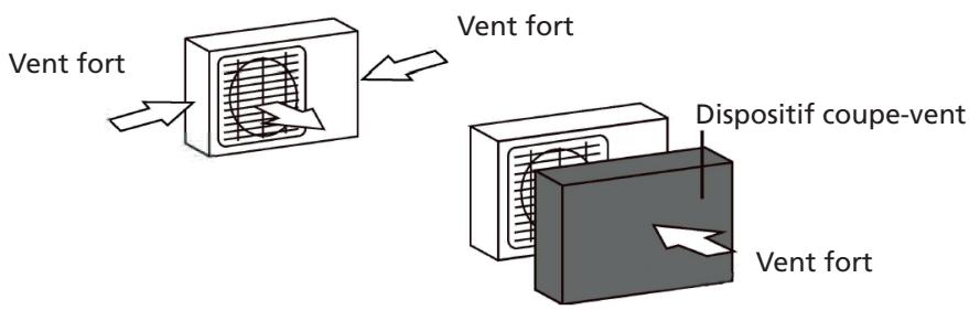 QLIMA SCM52 DUO/MULTI - Considerations speciales pour les conditions méteorologiques extrémes - 1