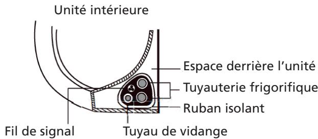 QLIMA SCM52 DUO/MULTI - Étape 7 : enrouler la tuyauterie et les câbles - 1