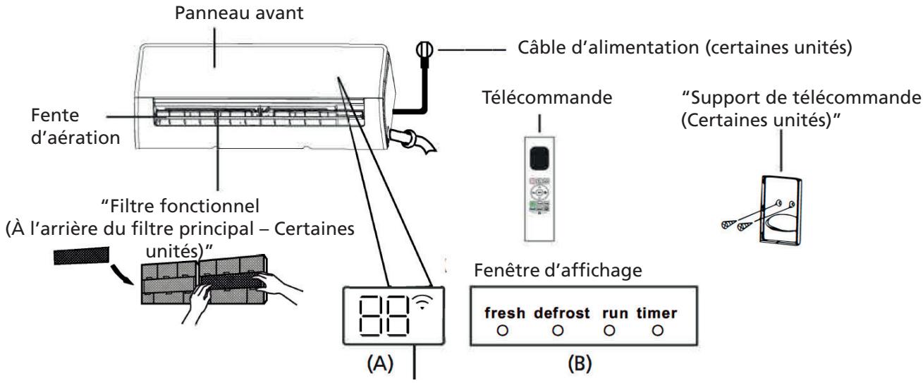 QLIMA SCM52 DUO/MULTI - Affichage de l'unité intérieure - 1