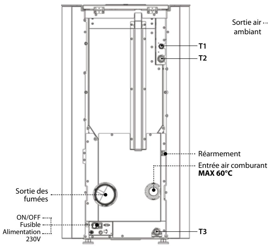 EXTRAFLAME RAFFAELLA IDRO H15-18 - DÉTAILS RAFFAELLA IDRO H15-H18 - 3