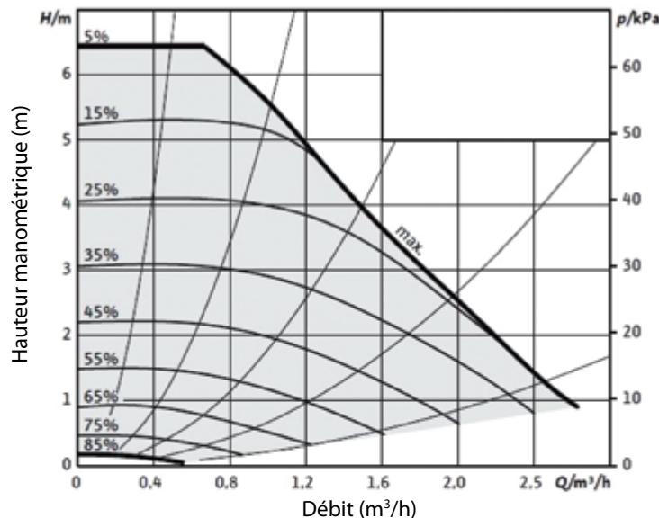 EXTRAFLAME RAFFAELLA IDRO H15-18 - DÉTAILS RAFFAELLA IDRO H15-H18 - 5