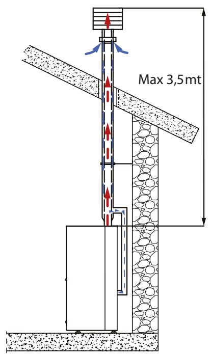 EXTRAFLAME GABRIELLA PLUS - EXAMPLED INSTALLATION - 4