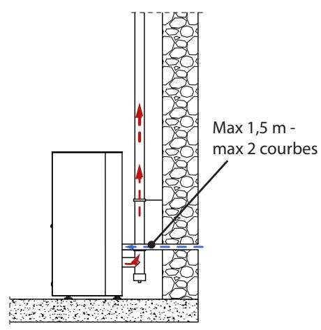 EXTRAFLAME GABRIELLA PLUS - EXAMPLED INSTALLATION - 1