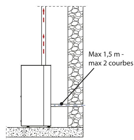 EXTRAFLAME GABRIELLA PLUS - EXAMPLED INSTALLATION - 2