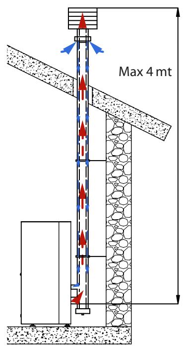 EXTRAFLAME GABRIELLA PLUS - EXAMPLED INSTALLATION - 3