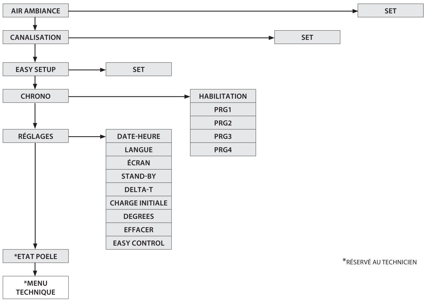 EXTRAFLAME GABRIELLA PLUS - PANNEAU DE COMMANDES - 3
