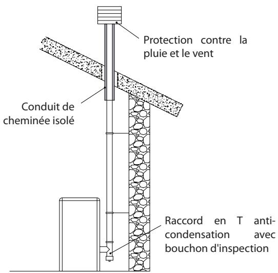 EXTRAFLAME ROSANNA IDRO - EXEMPLES DE RACCORDEMENT CORRECT À LA CHEMINÉE - 1