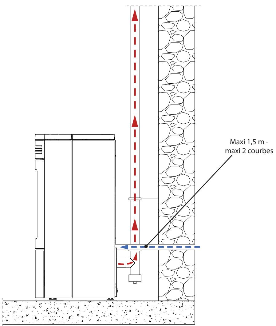 EXTRAFLAME ROSANNA IDRO - EXAMPLE INSTALLATION - 1