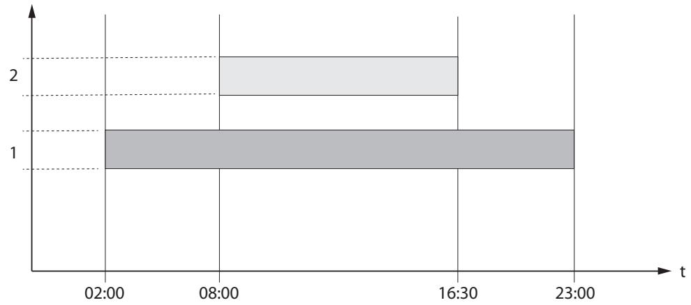 EXTRAFLAME ROSANNA IDRO - PROCEDURE DE COMMANDE - 3