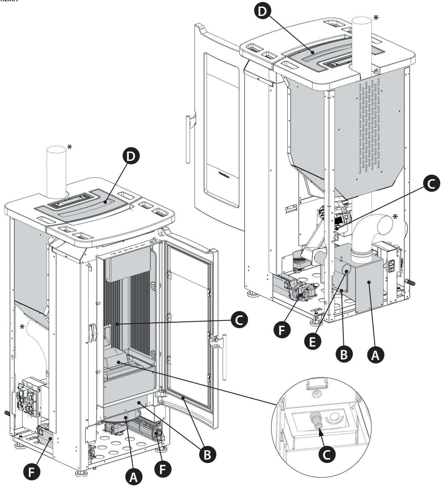 EXTRAFLAME TEOREMA - TEOREMA plus - NETTOYEUR ÉCHANGEUR THERMIQUE ET COMPARTIMENT SUPÉRIEUR : - 2