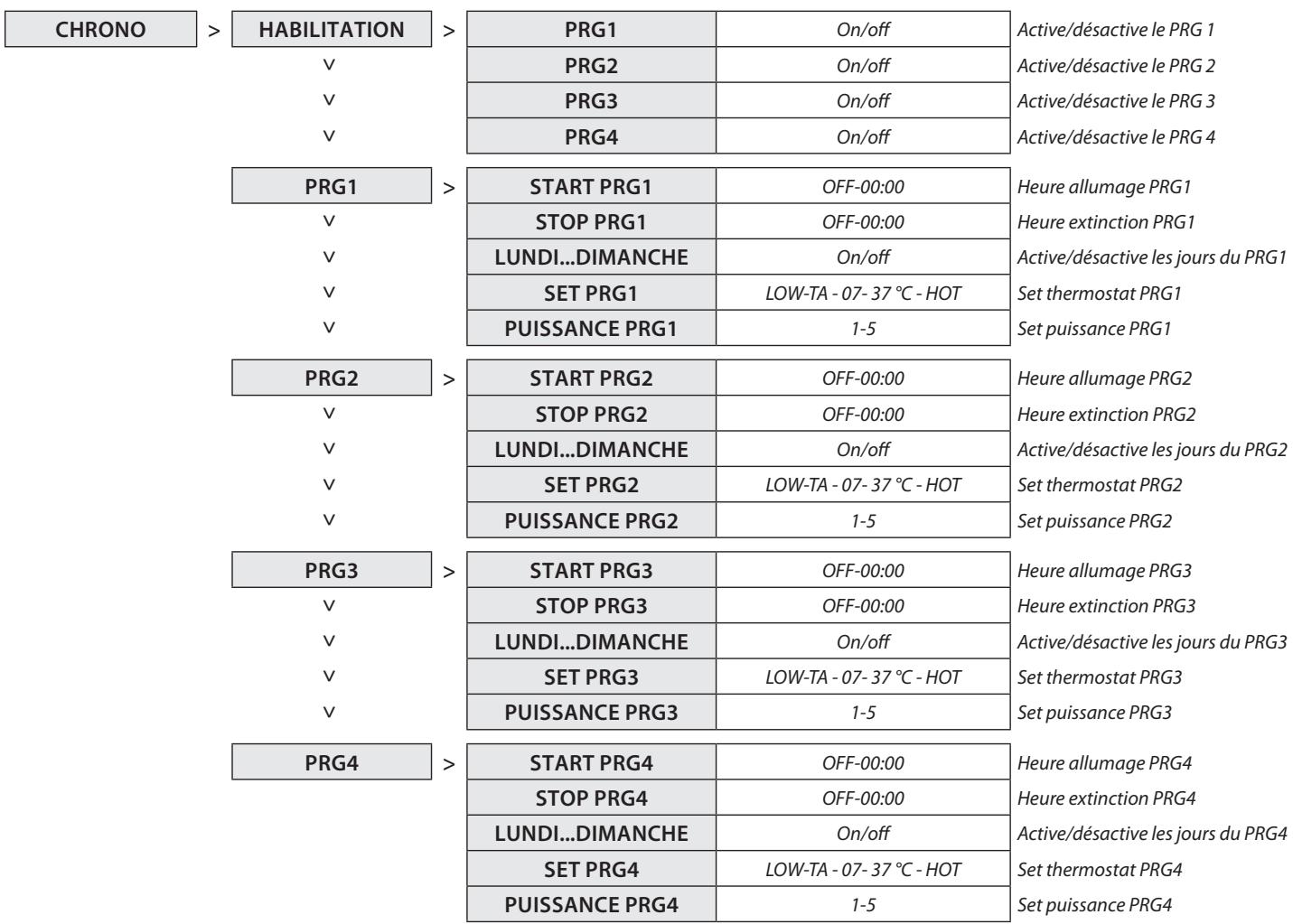 EXTRAFLAME TEOREMA - TEOREMA plus - PROCEDURE DE COMMANDE - 1