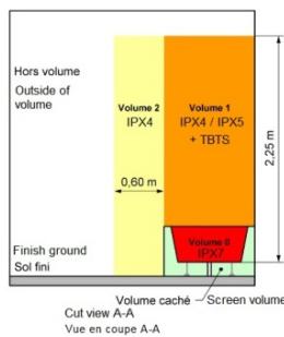 HJM ALANIS1000, ALANIS1500 & ALANIS2000 - INSTALLATION - 3