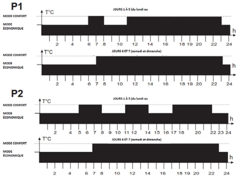 HJM ALANIS1000, ALANIS1500 & ALANIS2000 - ATTENTION: - 2