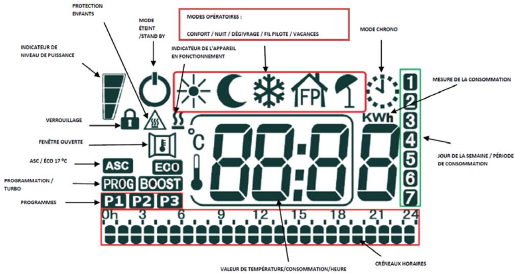 HJM ALANIS1000, ALANIS1500 & ALANIS2000 - THERMOSTAT NUMÉRIQUE PROGRAMMABLE - 1