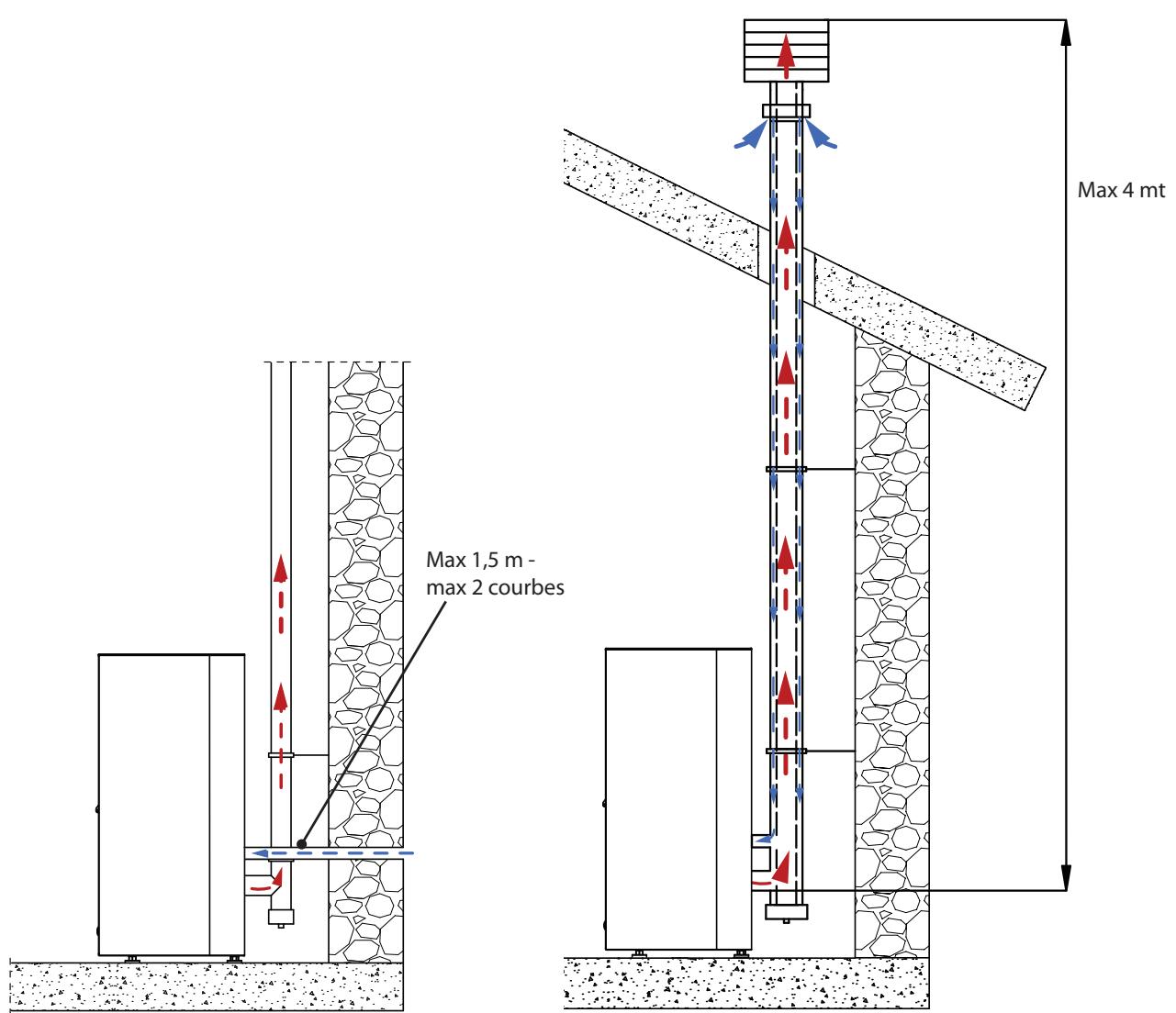 EXTRAFLAME PAMELA - EXAMPLED INSTALLATION - 1