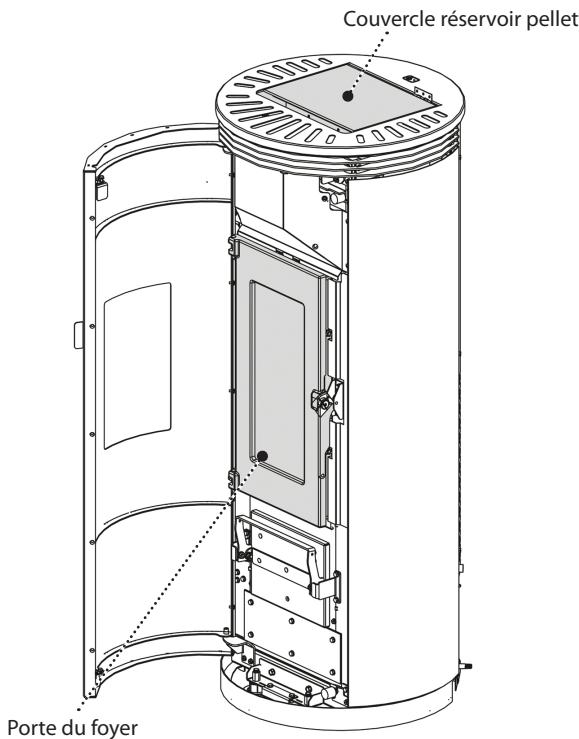 EXTRAFLAME PAMELA - NOTES POUR LE FONCTIONNEMENT CORRECT - 1