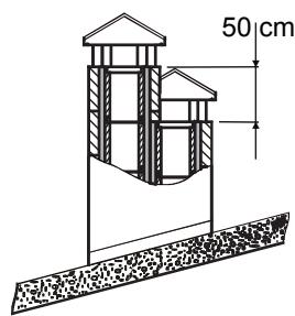 EXTRAFLAME DANTE - Figure 2 Picture 2 Abbildung 2 Figure 2 Figure 2 - 4