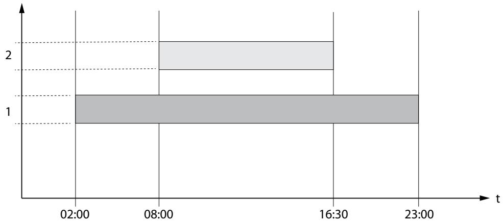 EXTRAFLAME SHARON PLUS CX - PRG 1-4 - 4
