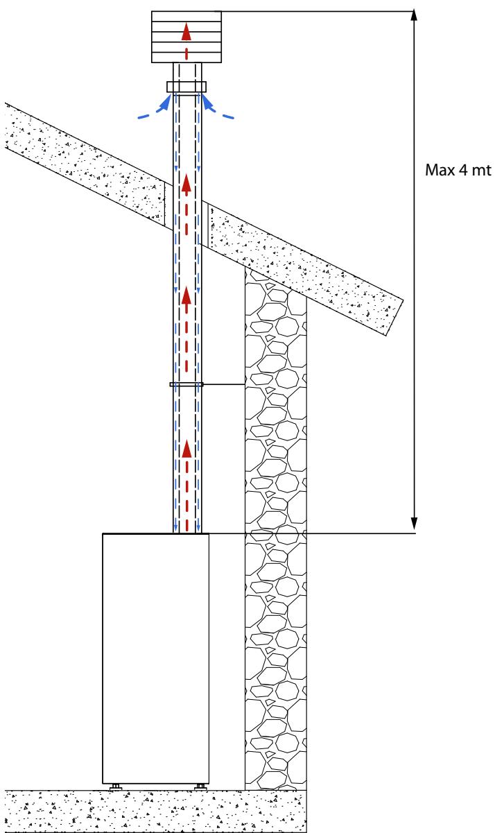 EXTRAFLAME SHARON PLUS CX - EXAMPLED INSTALLATION - 1