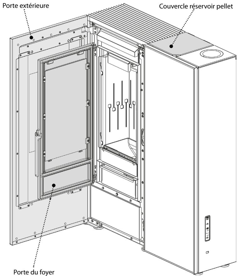EXTRAFLAME SHARON PLUS CX - NOTES POUR LE FONCTIONNEMENT CORRECT - 1