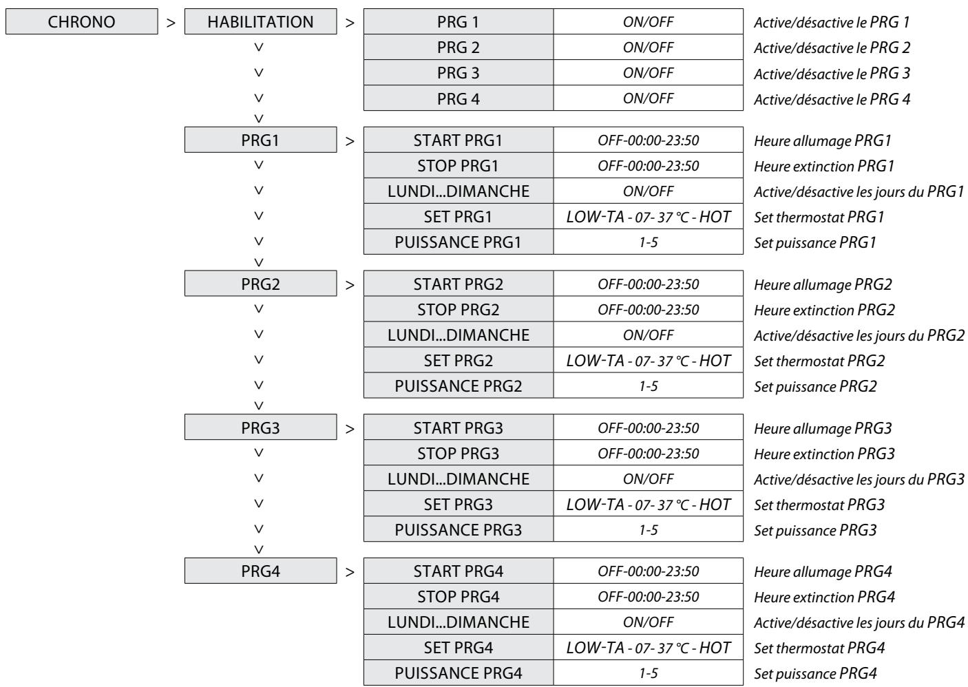 EXTRAFLAME SHARON PLUS CX - PRG 1-4 - 1