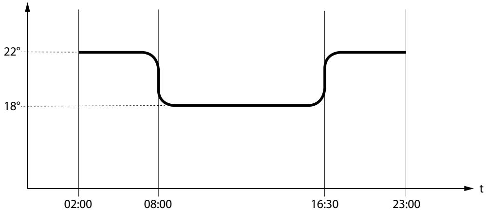 EXTRAFLAME SHARON CRYSTAL PLUS CX - PRG 1-4 - 6