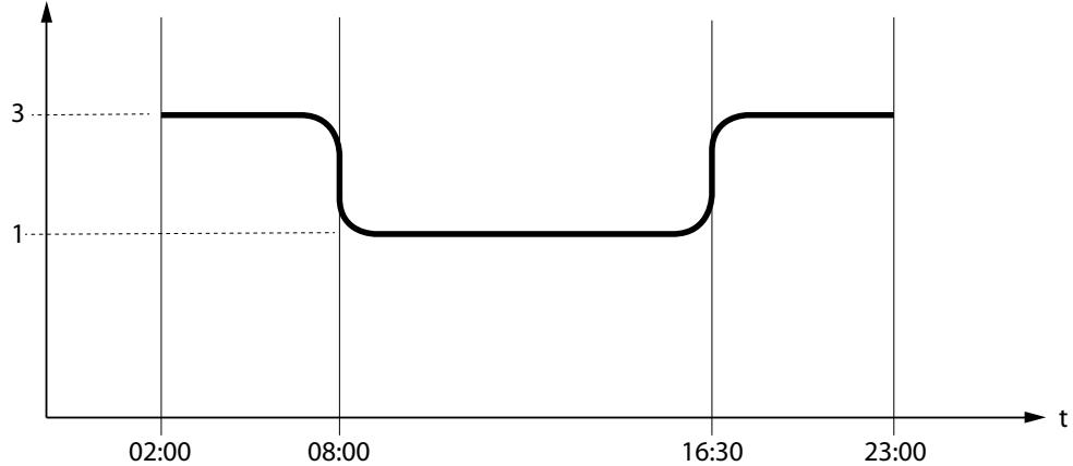 EXTRAFLAME SHARON CRYSTAL PLUS CX - PRG 1-4 - 5