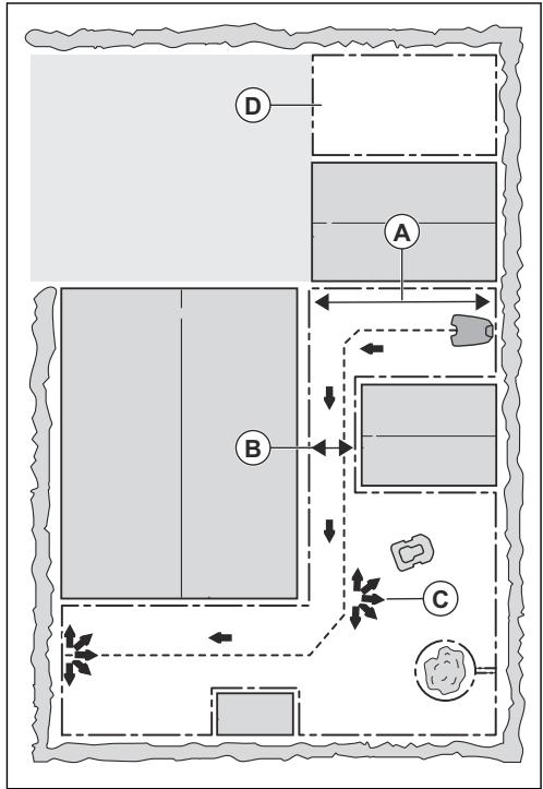 GARDENA SILENO city, smart SILENO city SILENO life, smart SILENO life - Exemples de zones de travail - 1