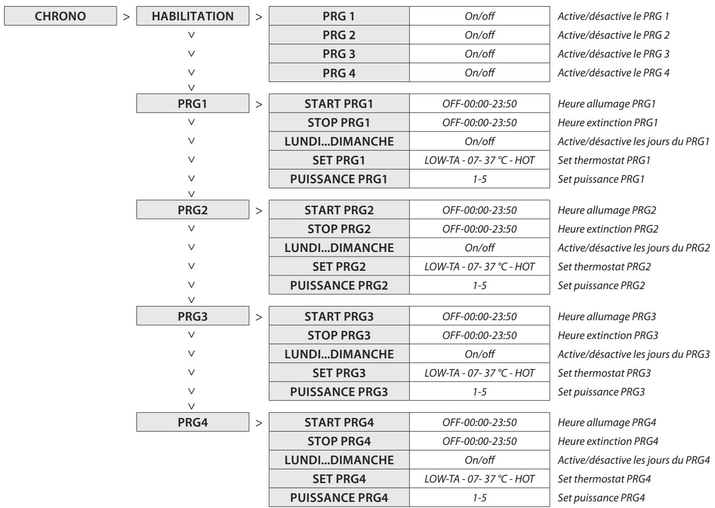 EXTRAFLAME MOIRA EVO - 1-4 - 1