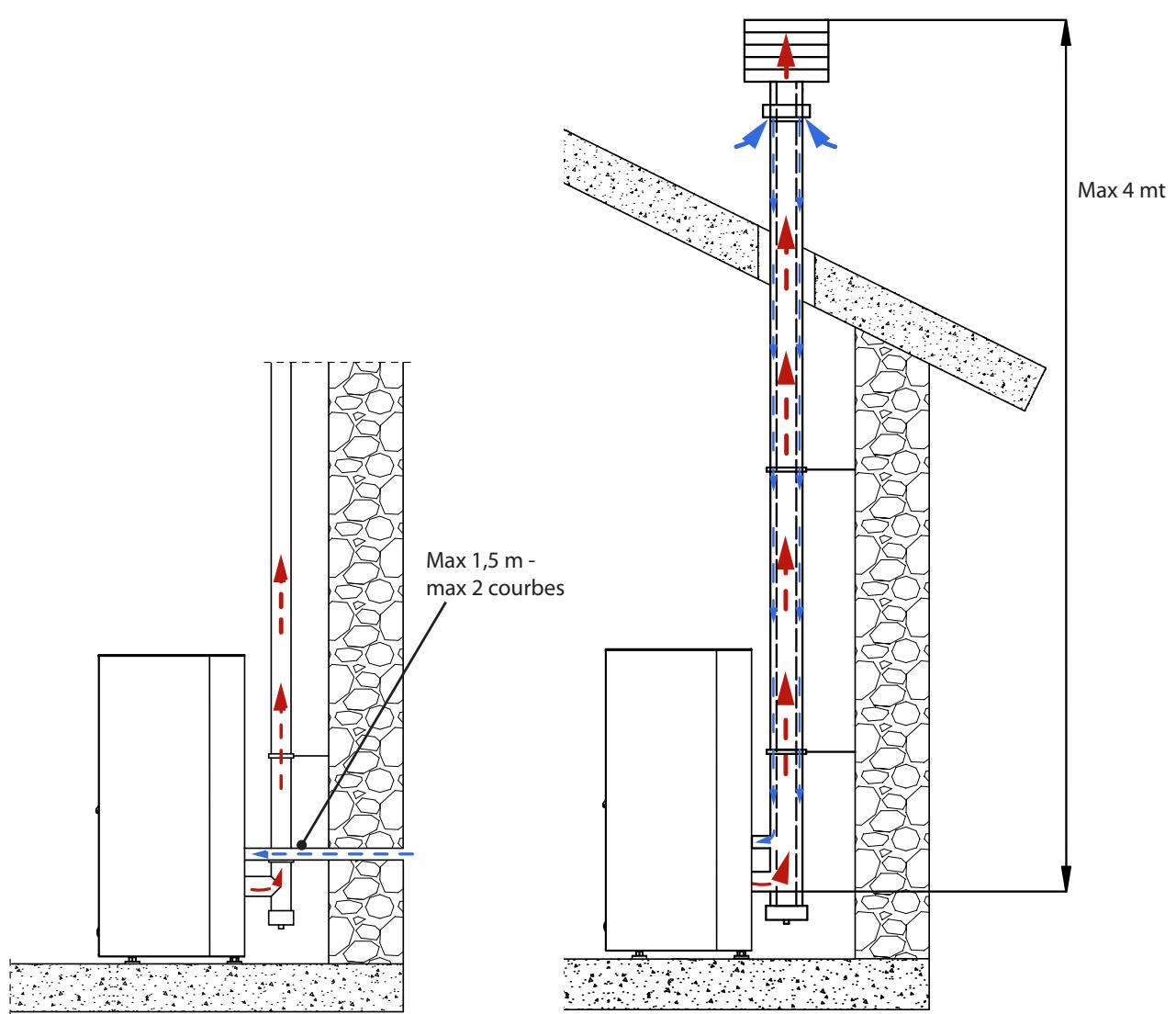 EXTRAFLAME MIETTA EVO - SINFONY - EXAMPLED INSTALLATION - 1