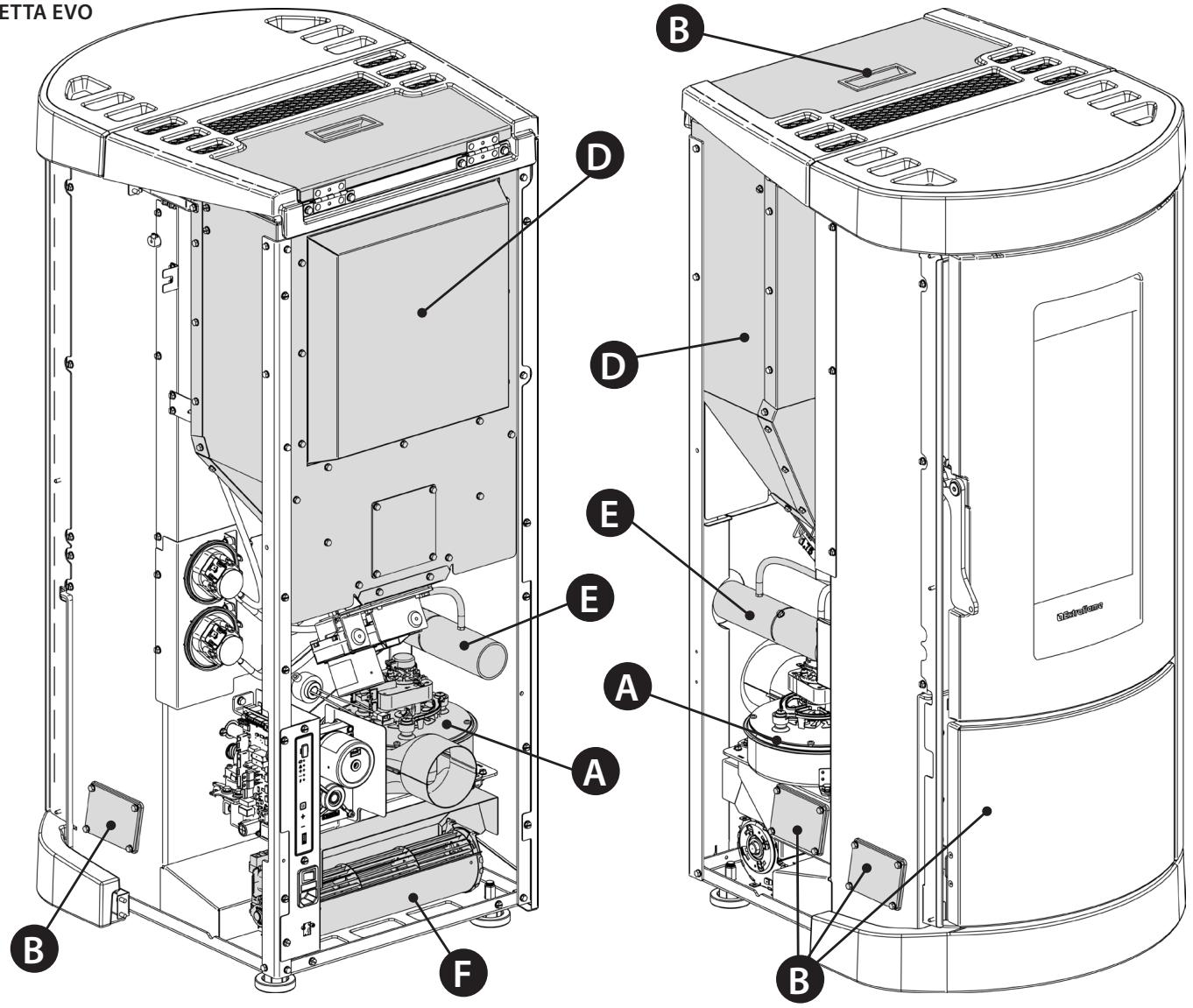EXTRAFLAME MIETTA EVO - SINFONY - ÉCHANGEUR THERMIQUE ET COMPARTIMENT D'INSPECTION - 7