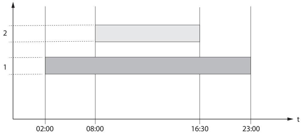 EXTRAFLAME MIETTA EVO - SINFONY - EXEMPLE CHRONO HORAIRES/CRÉNEAUX SUPERPOSES - 1