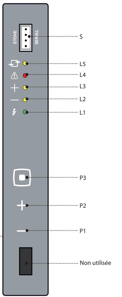 EXTRAFLAME MIETTA EVO - SINFONY - CARTE RADIO/URGENCE - 2