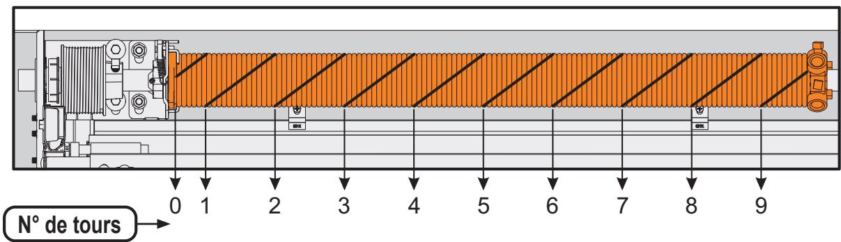 FLEXIDOOR ESSENTIEL - ATTENTION: - 3