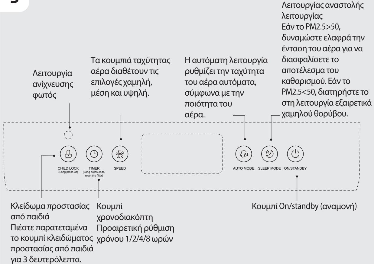EQUATION AIR CORNER - PL: Uzytkowanie / RO: Utilizare / EN: Use / - 1