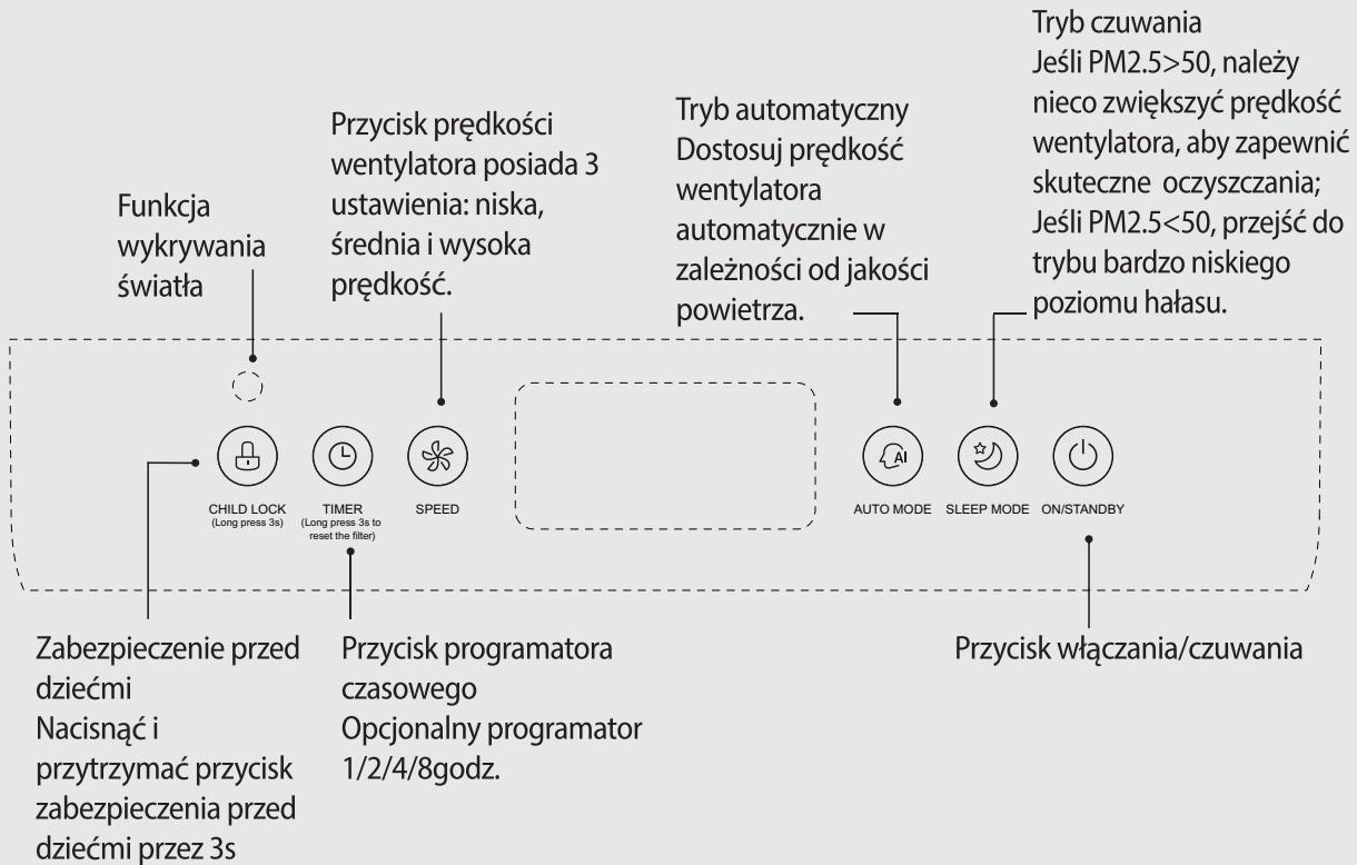 EQUATION AIR CORNER - PL: Uzytkowanie / RO: Utilizare / EN: Use / - 3