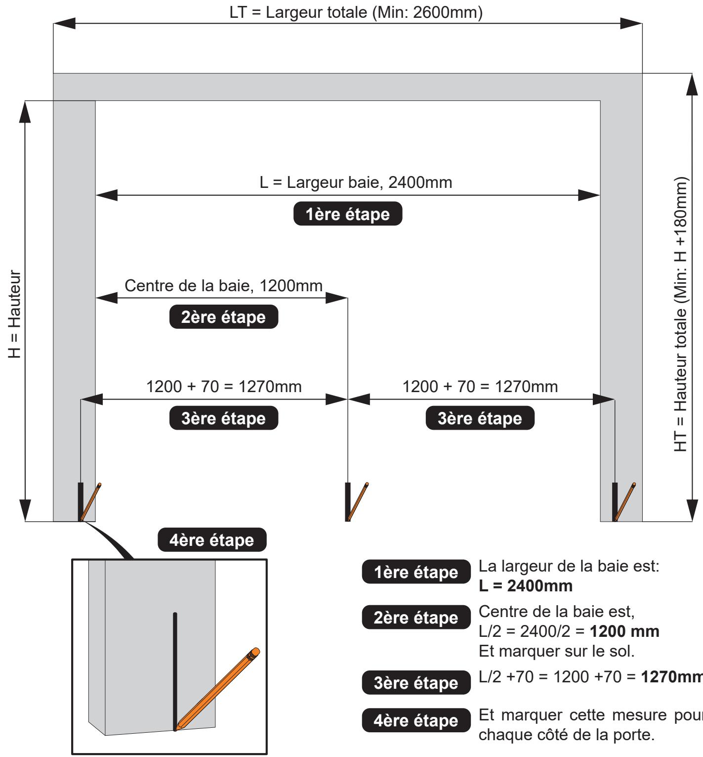 FLEXIDOOR BAIE MAXIMALE - Fixation de la première cornière (32) - 2